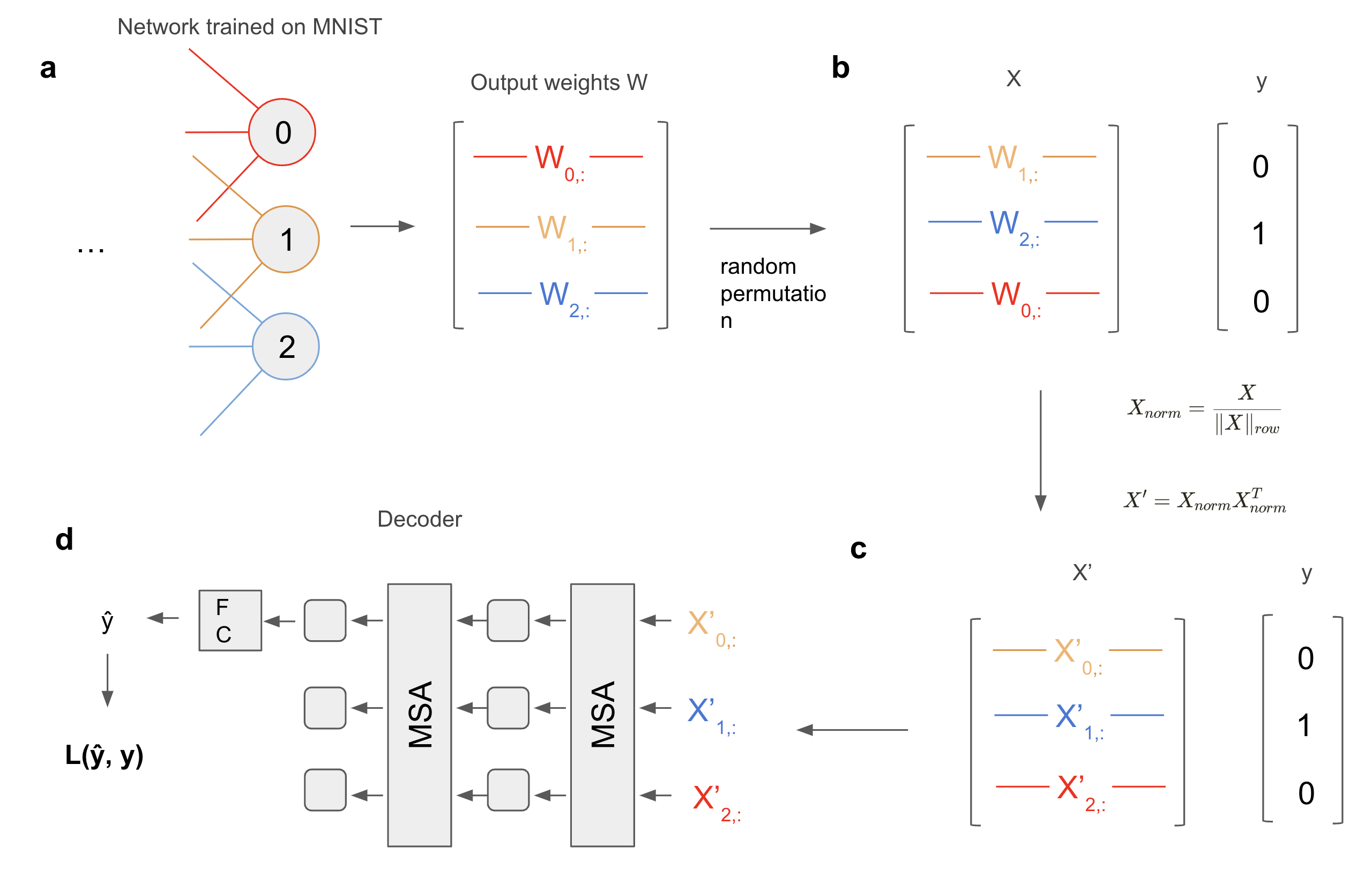 Decoder architecture pipeline
