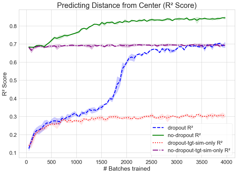 Target similarity only for input pixels