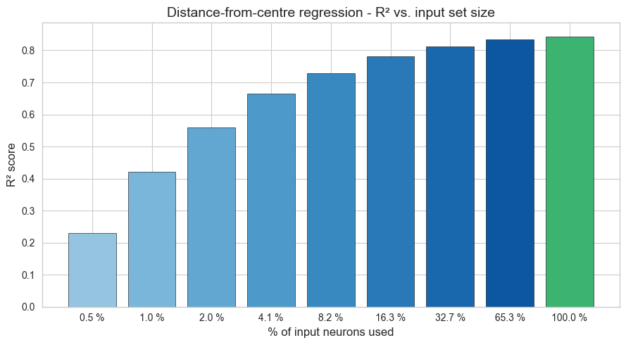Figure 7.75